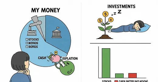 Slicing the Pie: A Practical Guide to Investing Your Dollars for the Long Haul
