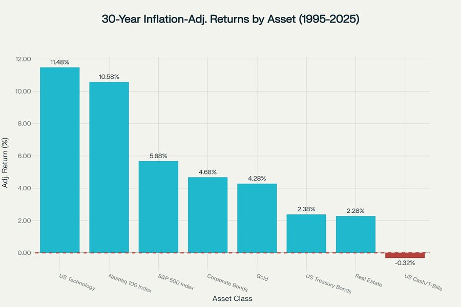 How to Understand Rates of Return—Without Losing Your Mind
