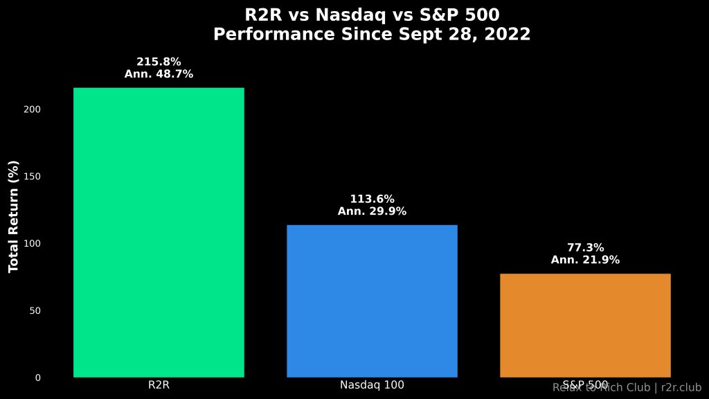 Cash, Hedges, and Conviction: Outperforming with Balance