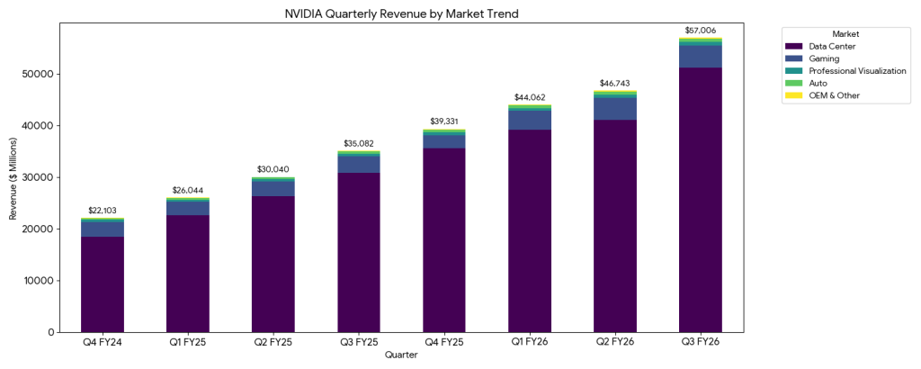 Beyond the Headline: A Forensic Deep-Dive into NVIDIA’s Q3 FY26 10-Q